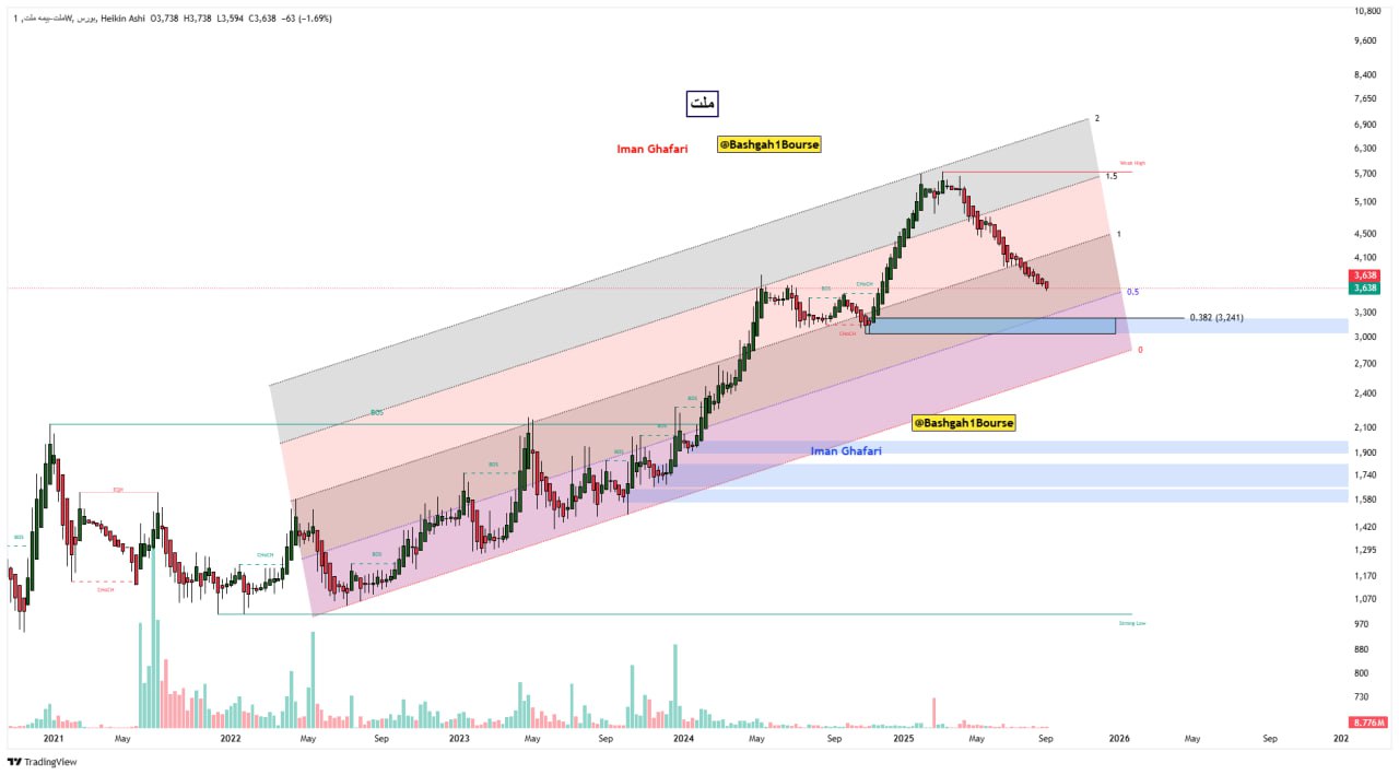 analysis_chart