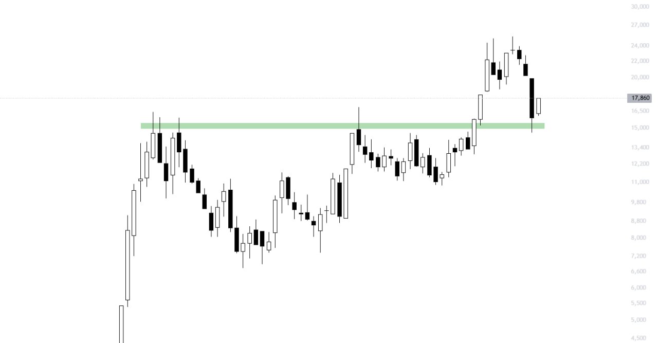 analysis_chart