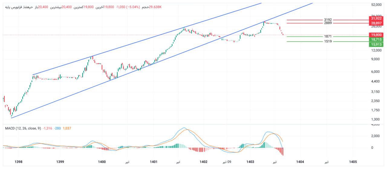 analysis_chart