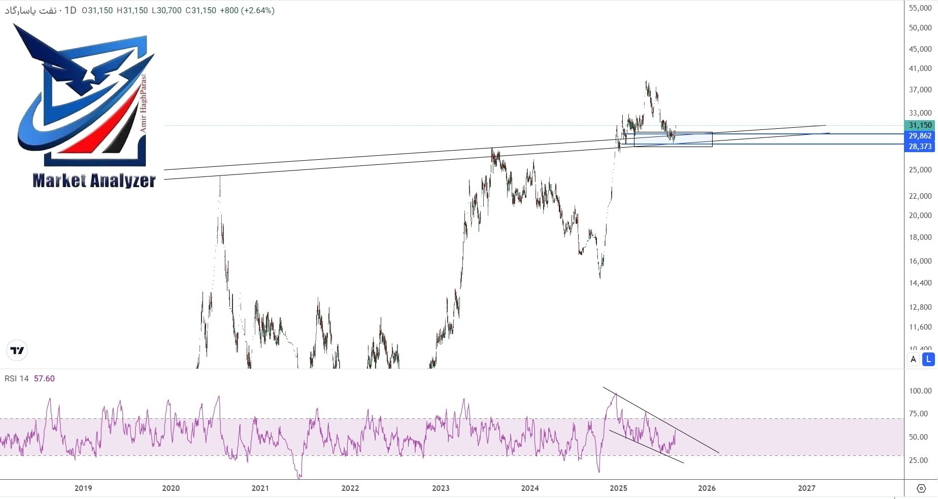analysis_chart