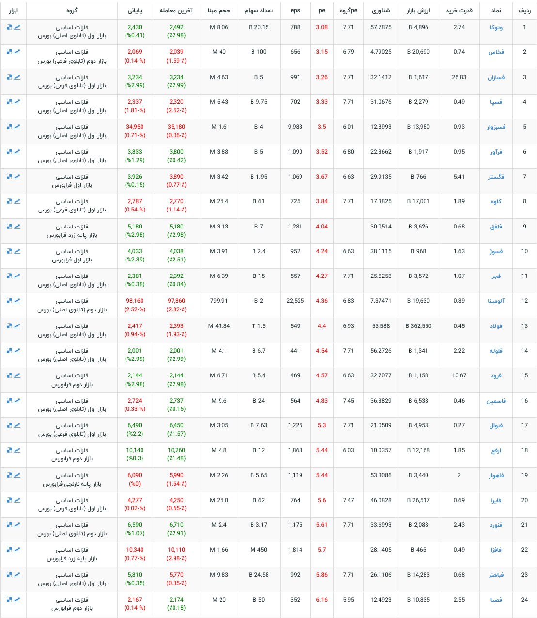 analysis_chart