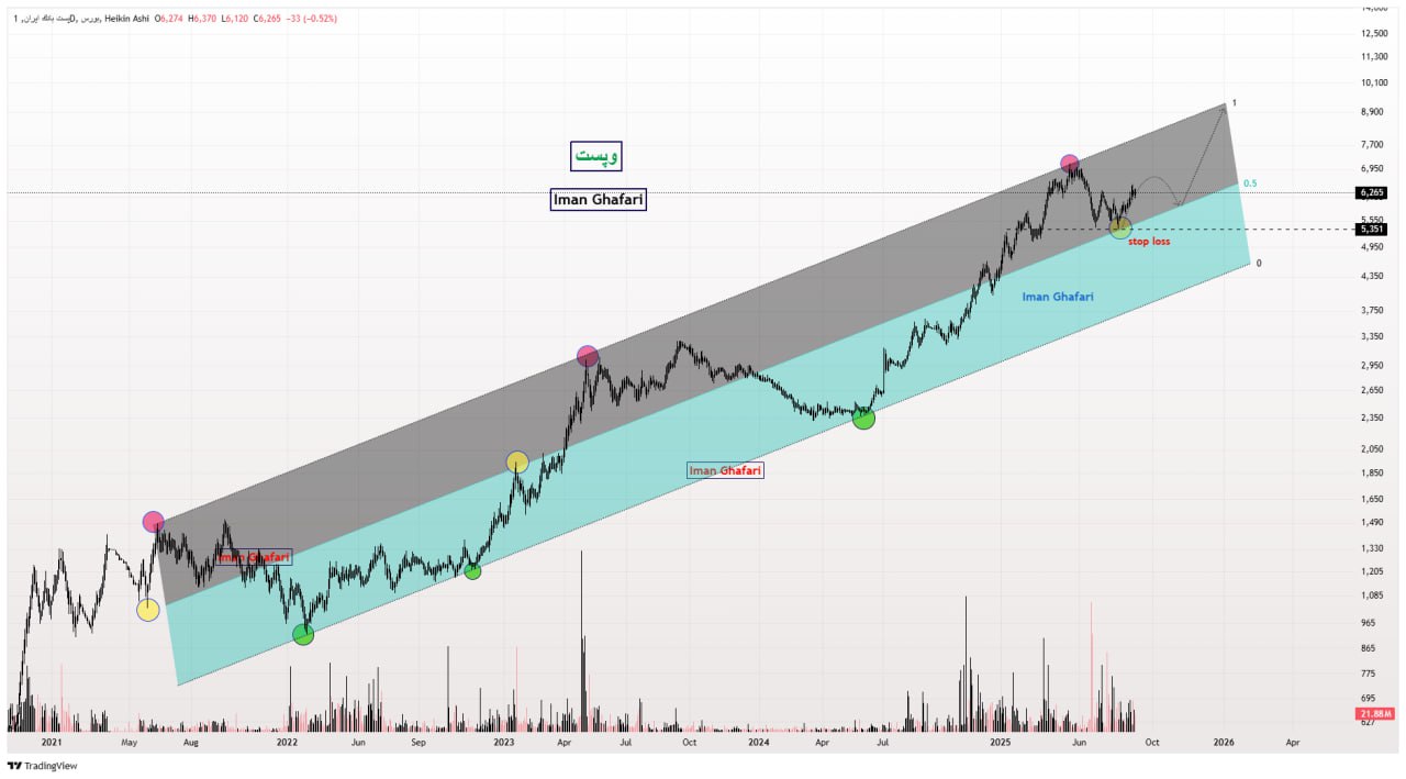 analysis_chart