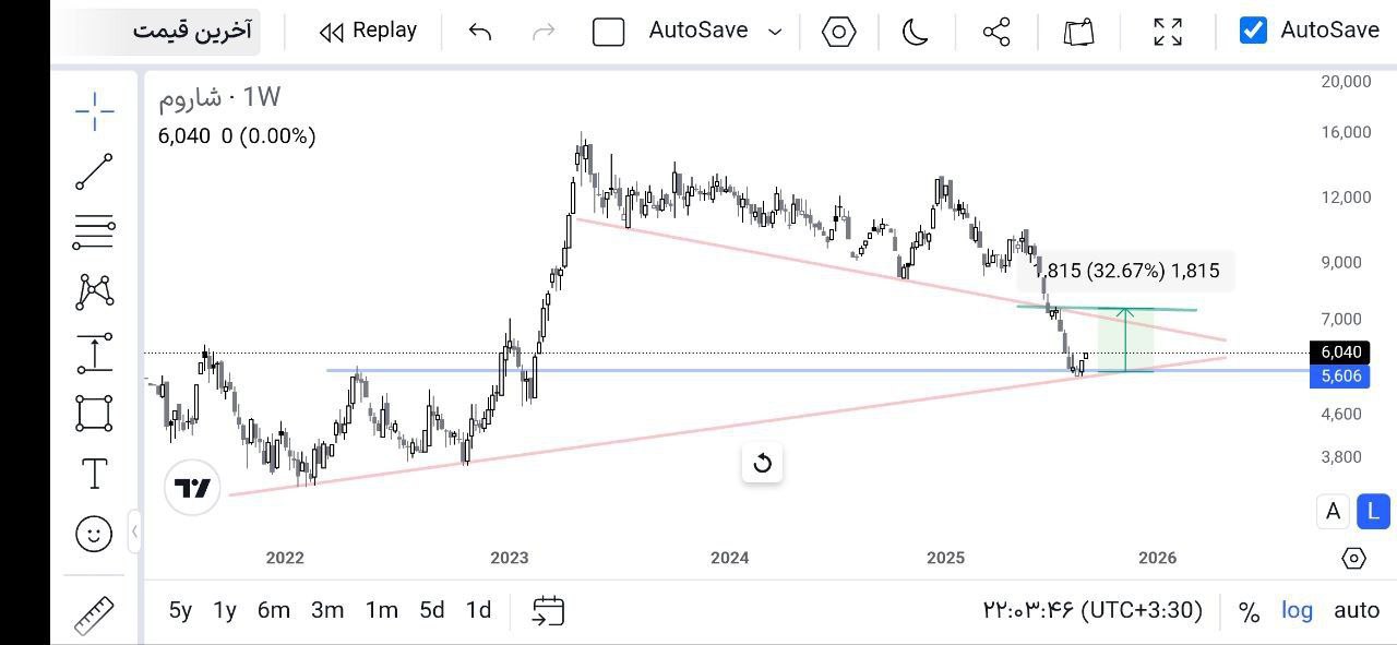 analysis_chart