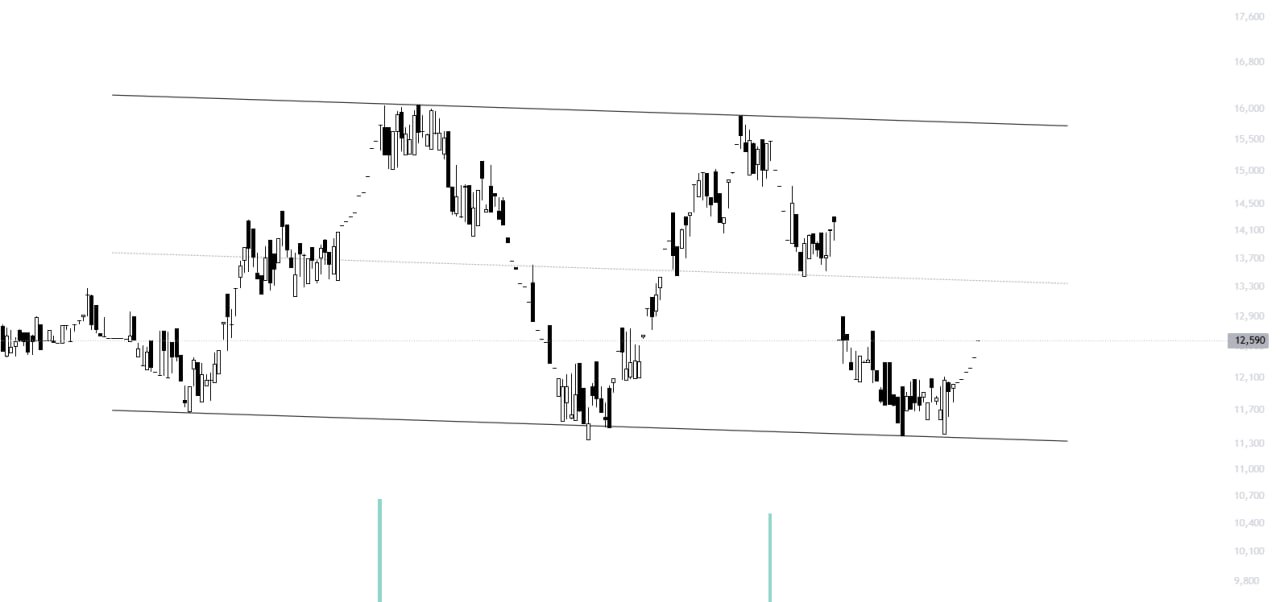 analysis_chart