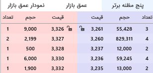 analysis_chart