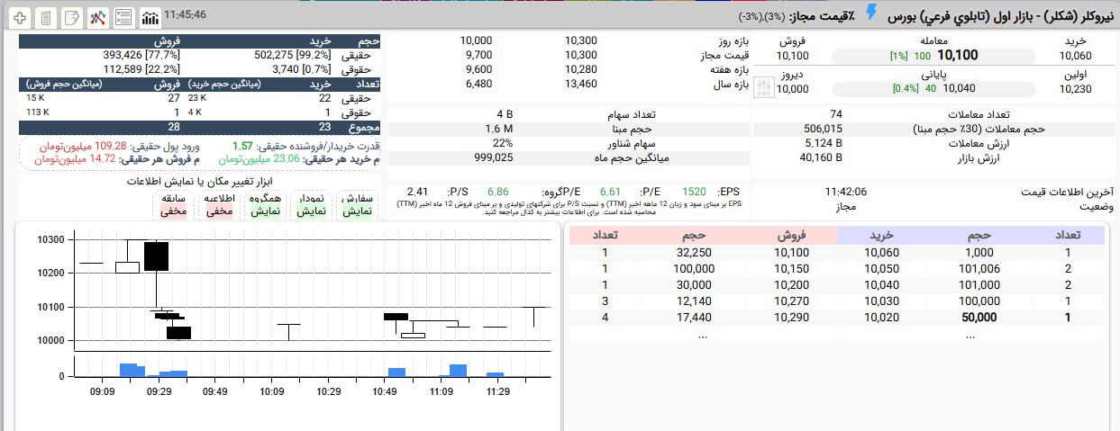 analysis_chart