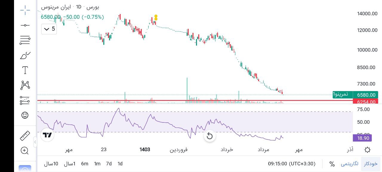analysis_chart