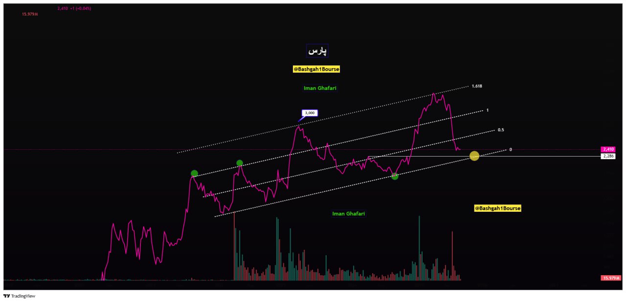 analysis_chart