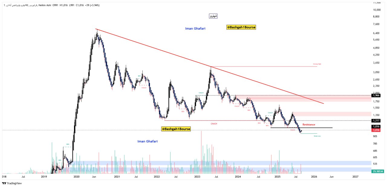 analysis_chart