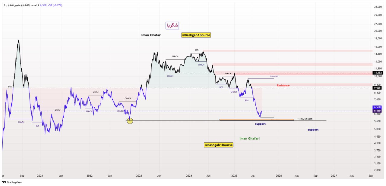 analysis_chart