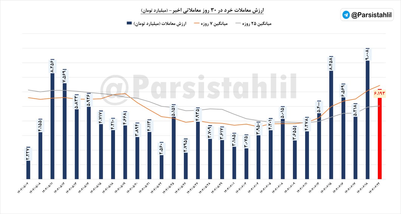 analysis_chart