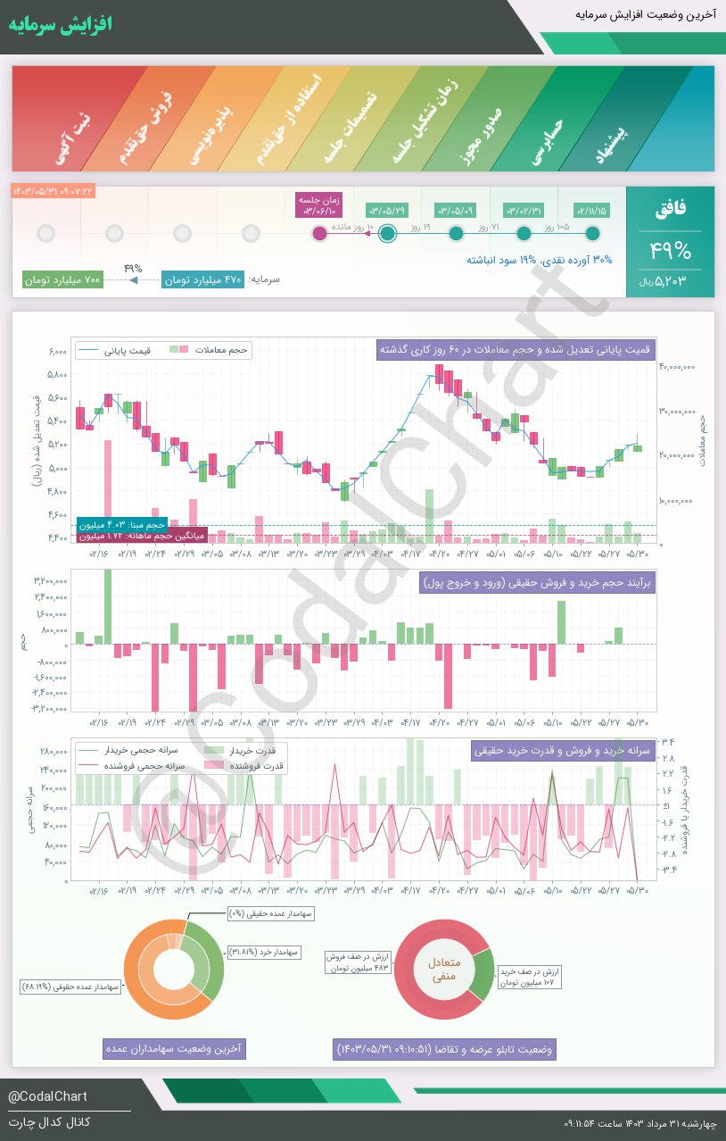 analysis_chart