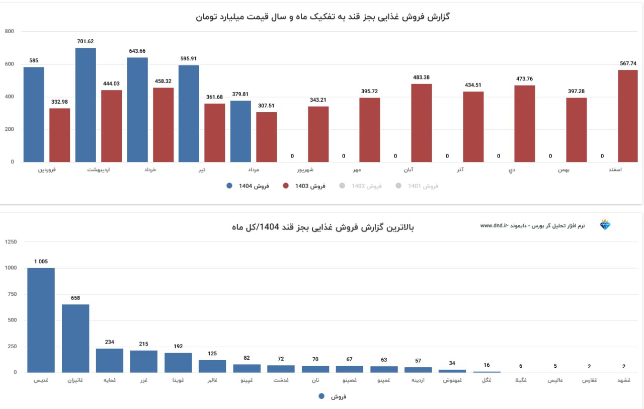 analysis_chart