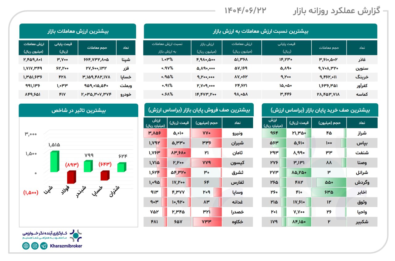 analysis_chart