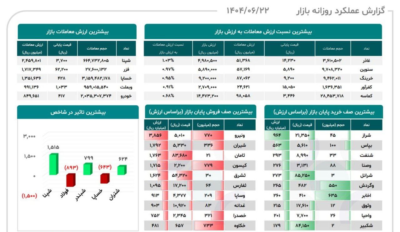 analysis_chart