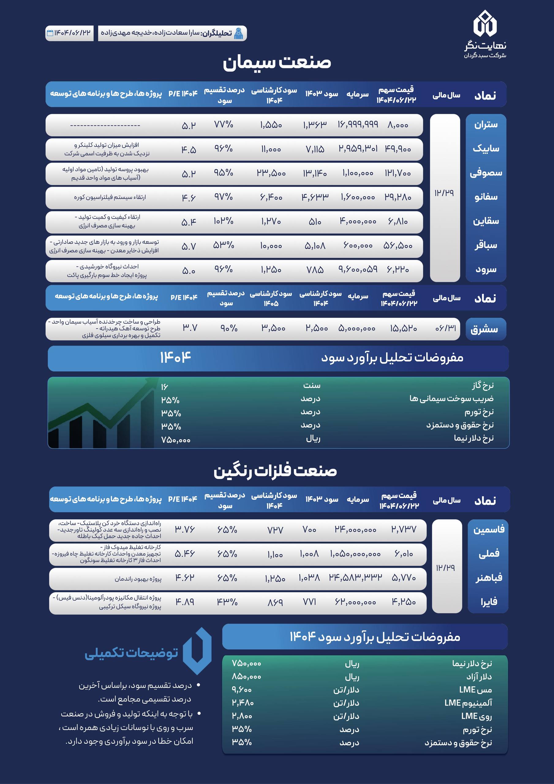 analysis_chart