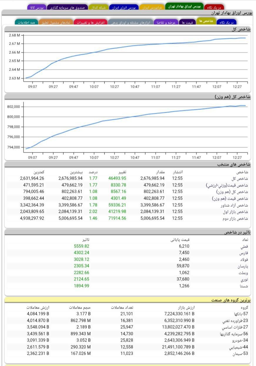 analysis_chart