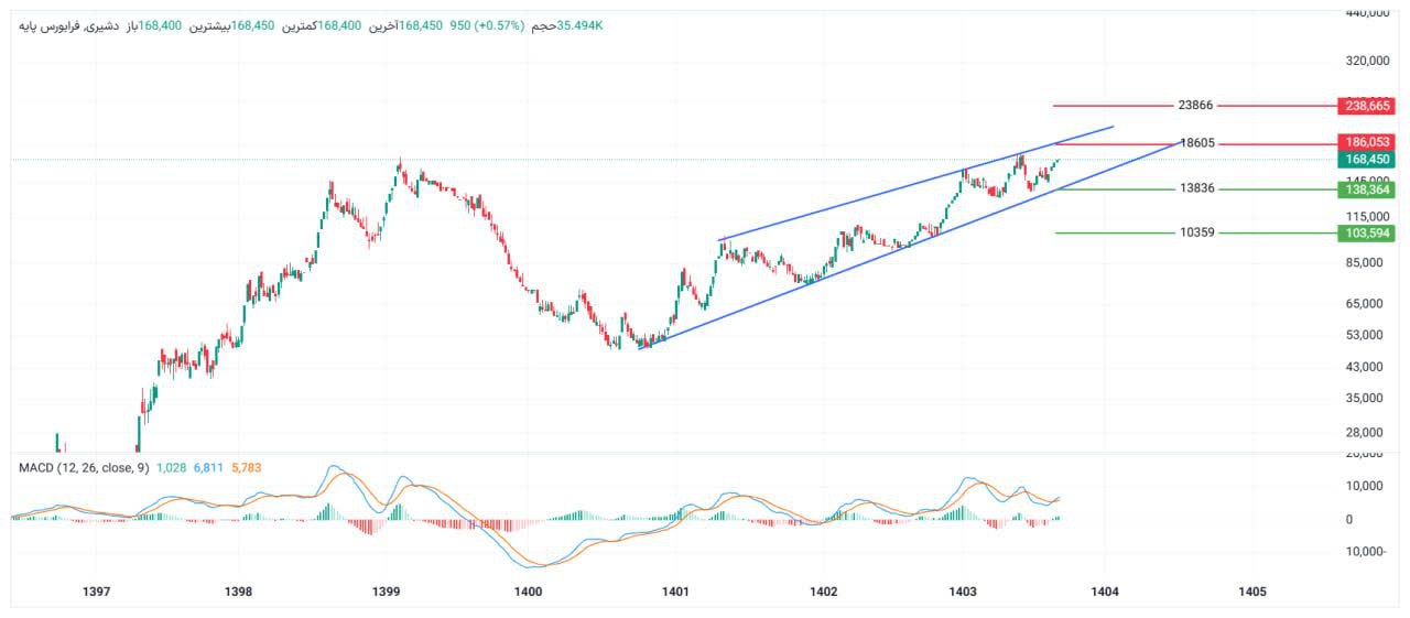 analysis_chart