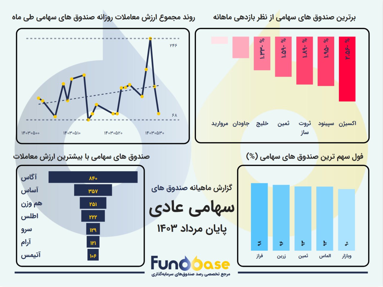 analysis_chart