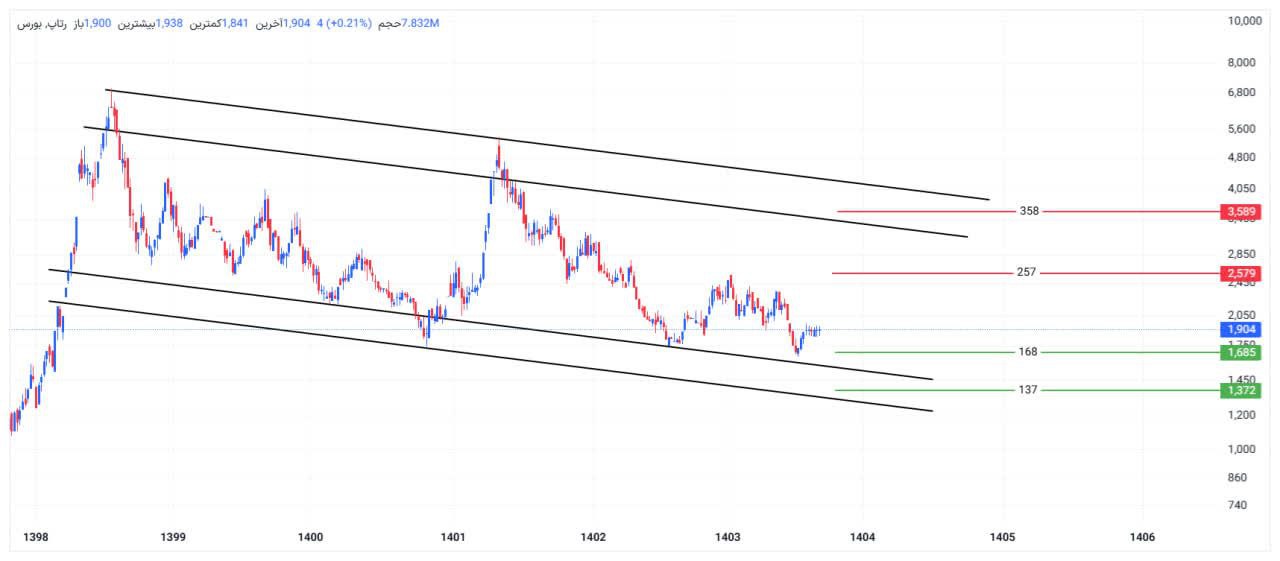 analysis_chart