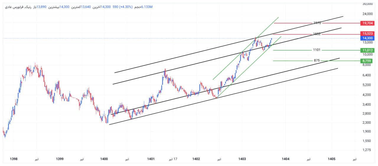 analysis_chart
