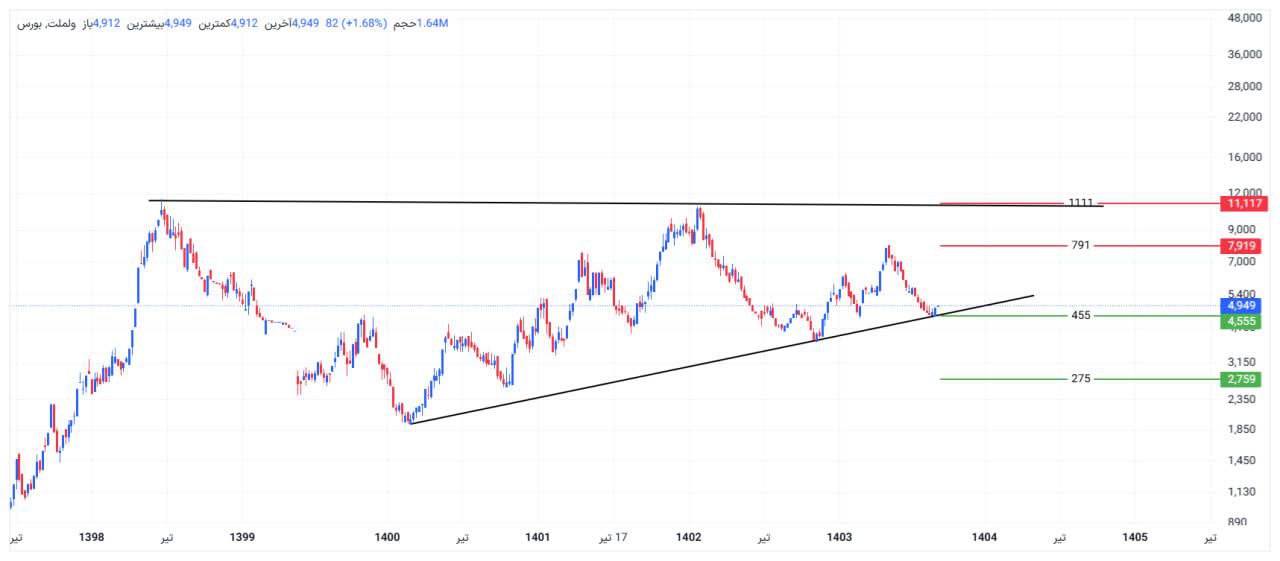 analysis_chart
