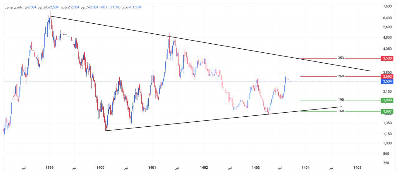 analysis_chart
