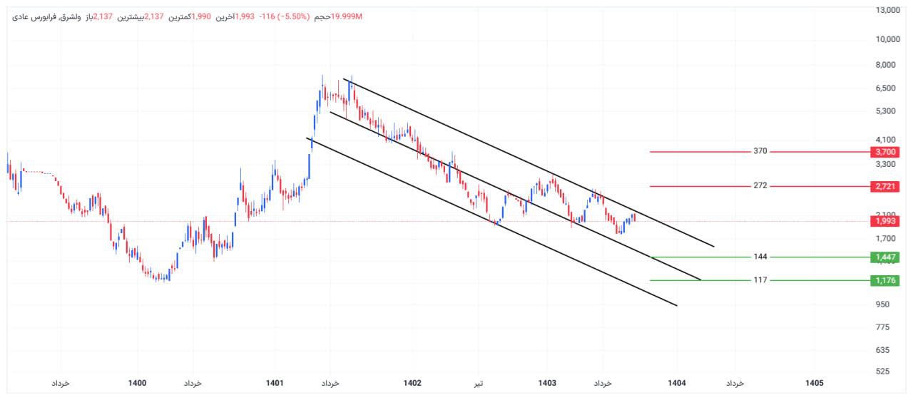 analysis_chart