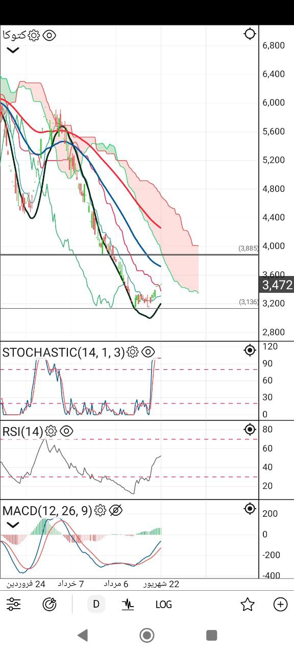 analysis_chart