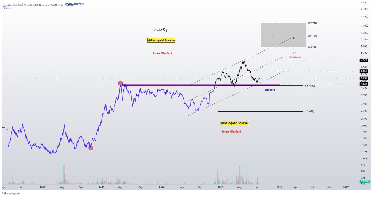 analysis_chart