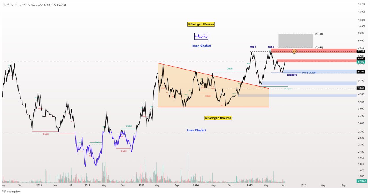analysis_chart