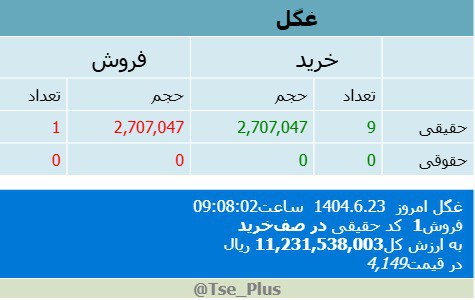 analysis_chart