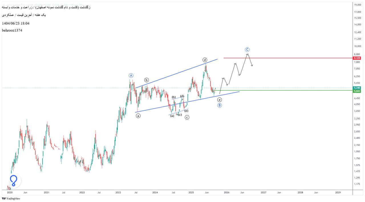 analysis_chart