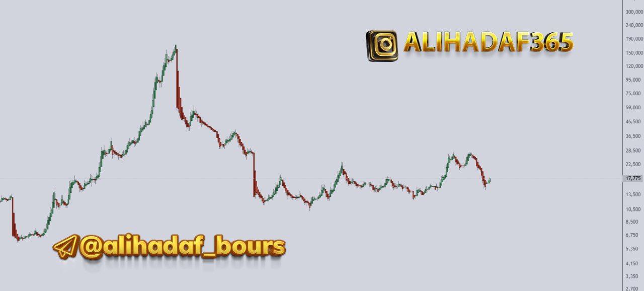 analysis_chart