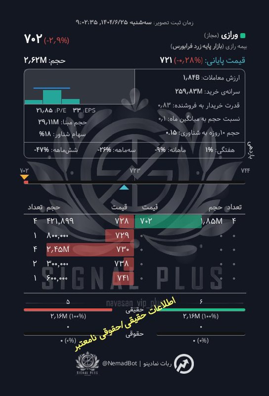 analysis_chart