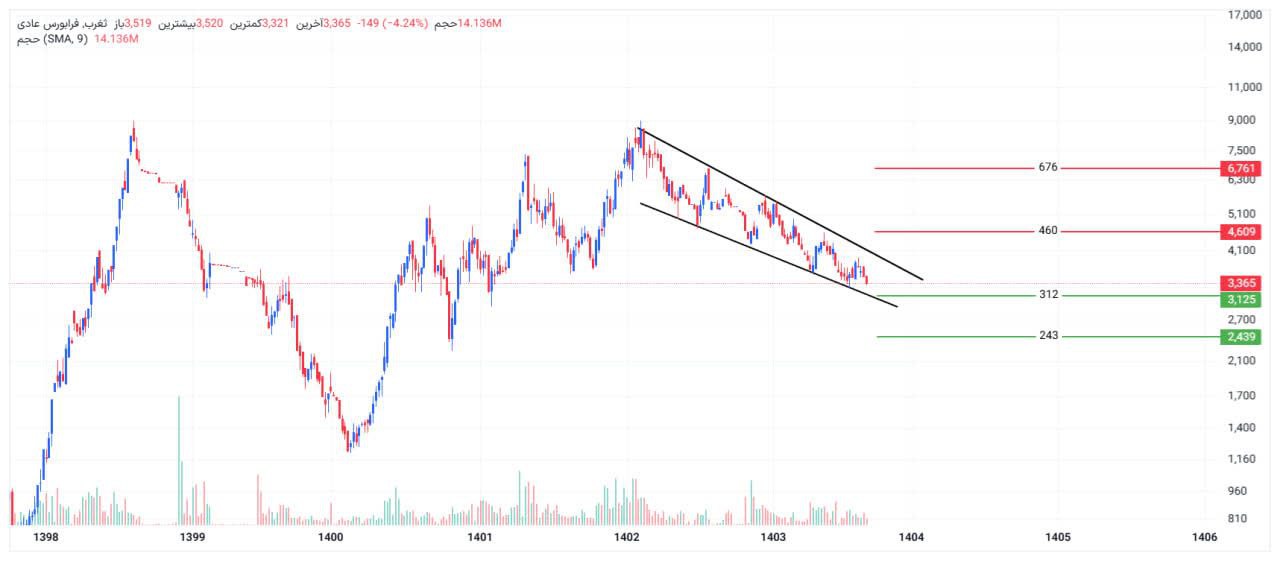 analysis_chart