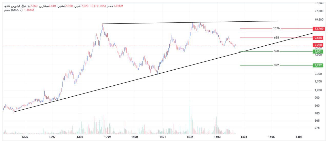 analysis_chart
