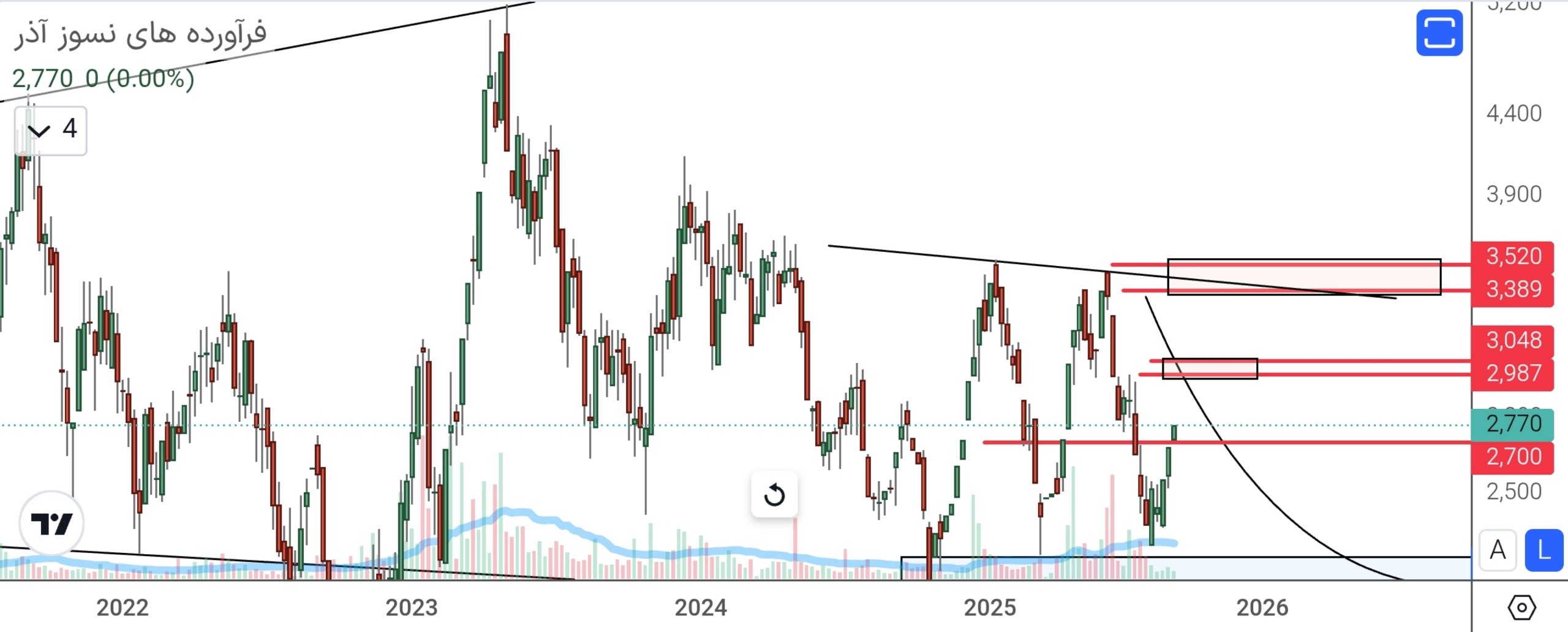 analysis_chart