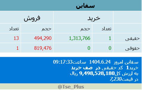 analysis_chart