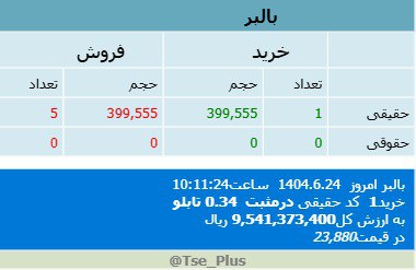 analysis_chart