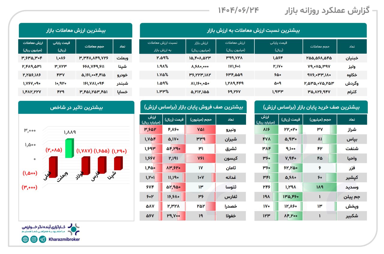 analysis_chart