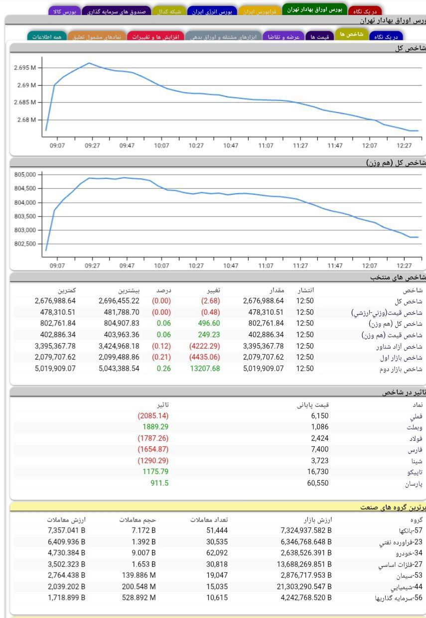 analysis_chart