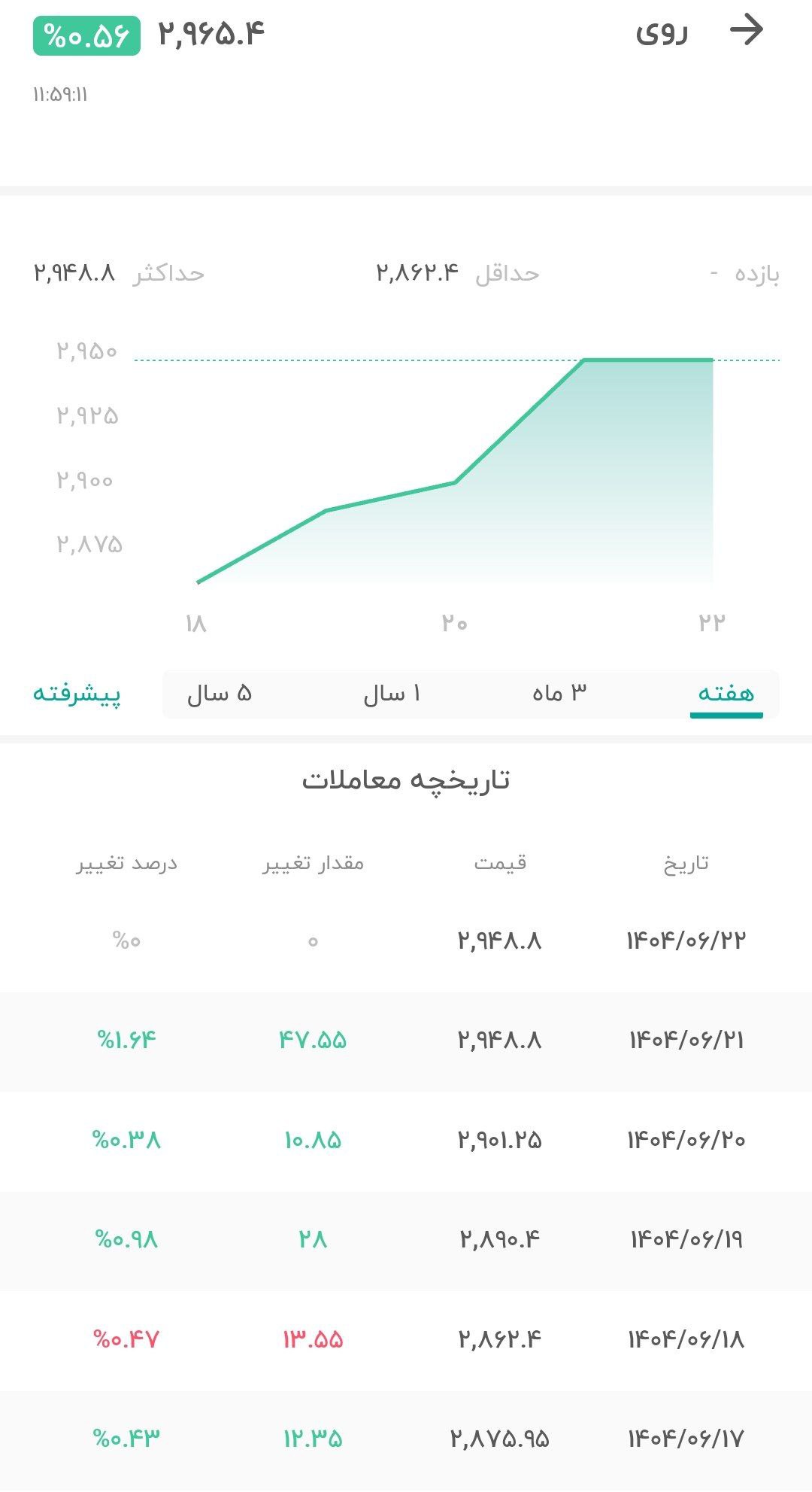 analysis_chart