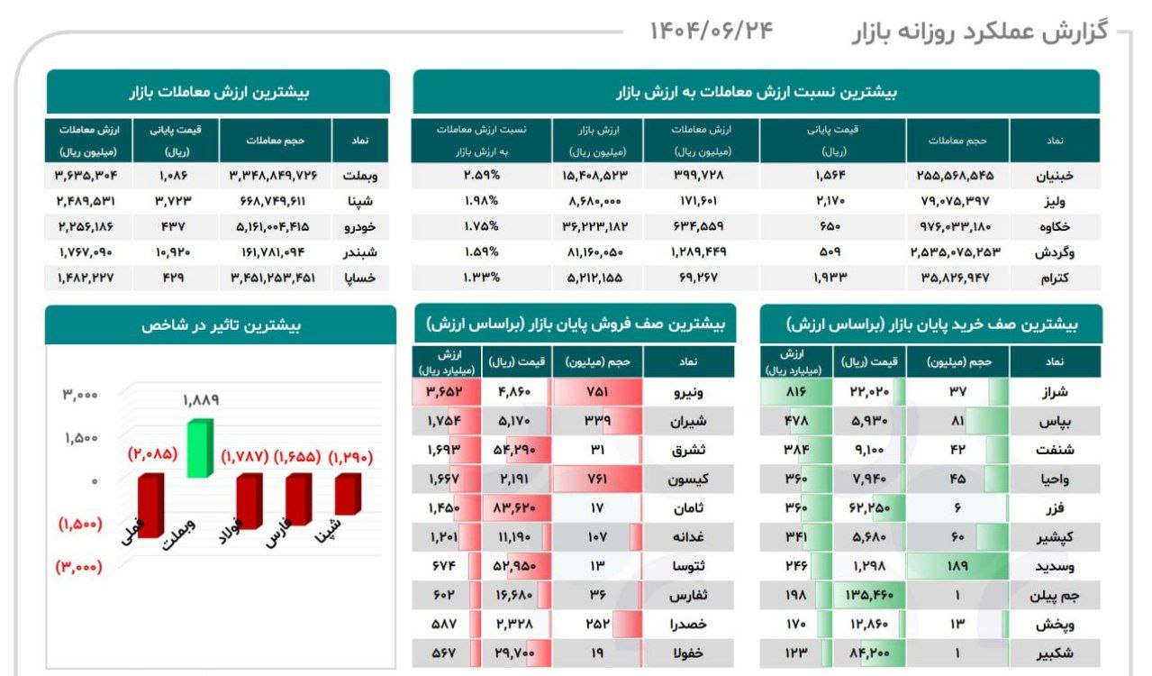 analysis_chart
