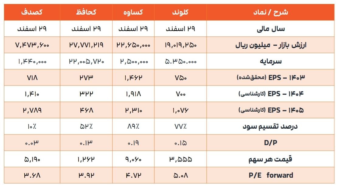 analysis_chart