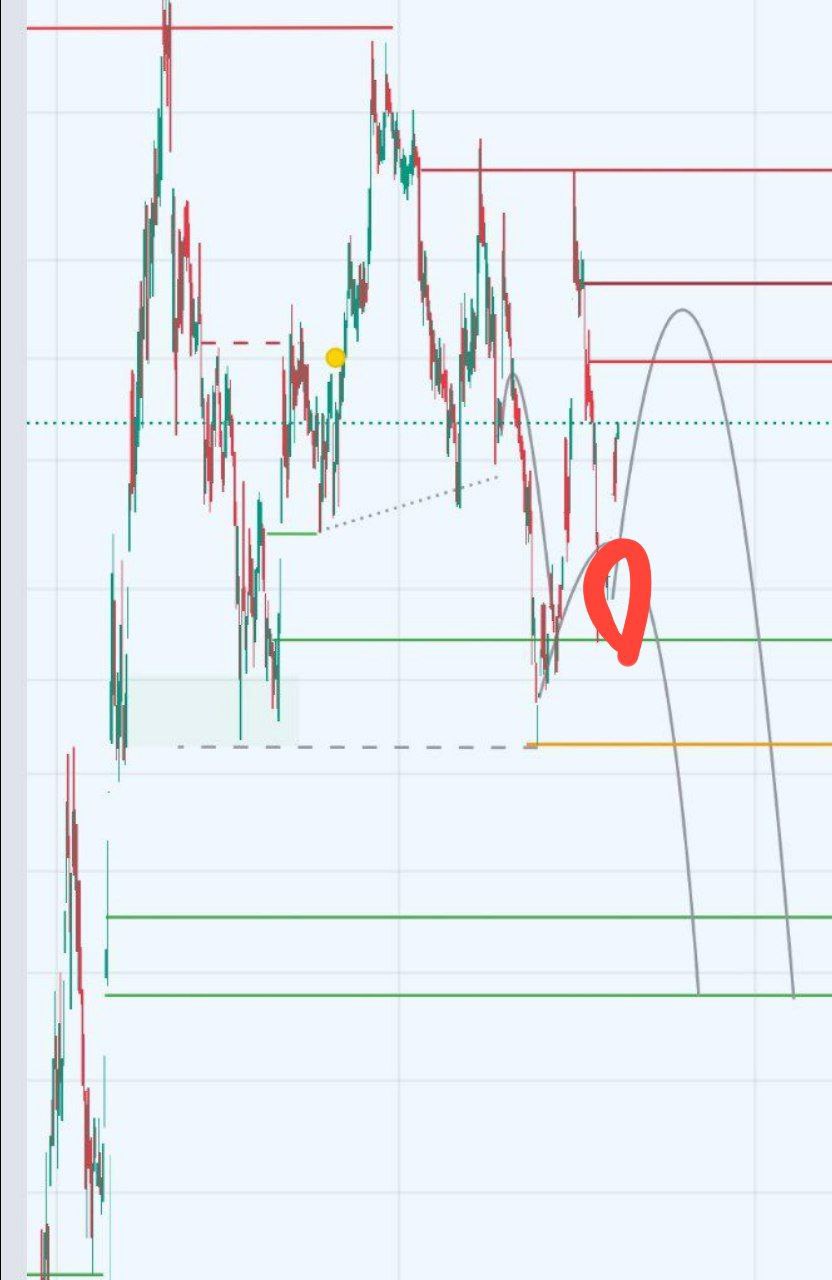 analysis_chart