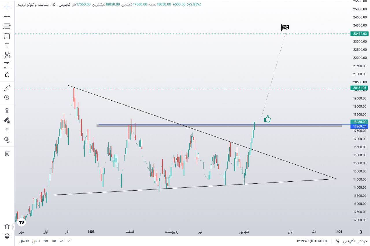 analysis_chart