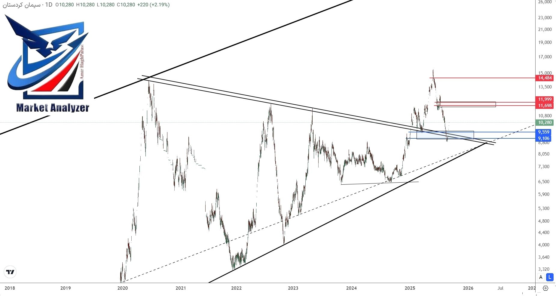 analysis_chart