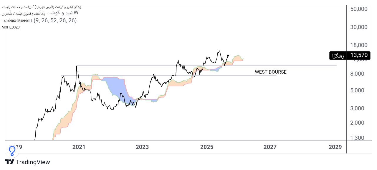 analysis_chart