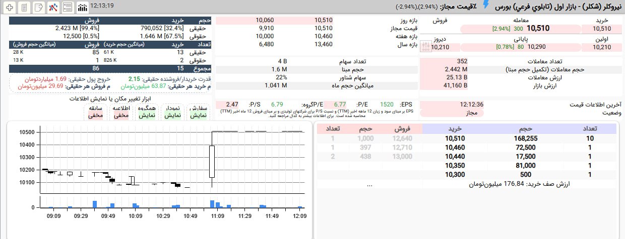 analysis_chart